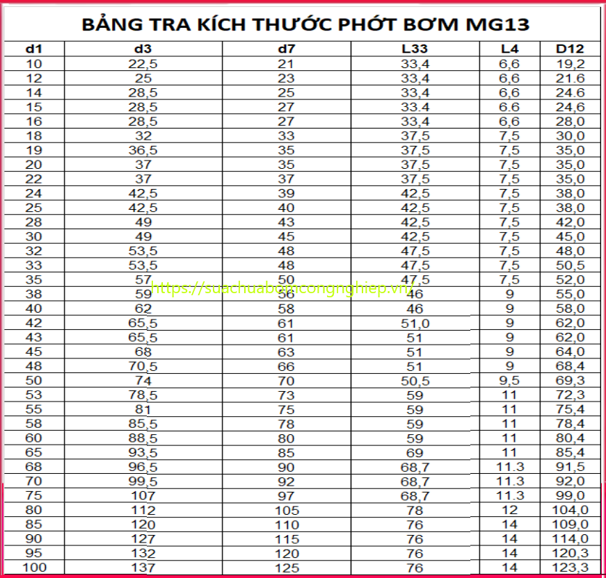 Kích thước MG13(1)